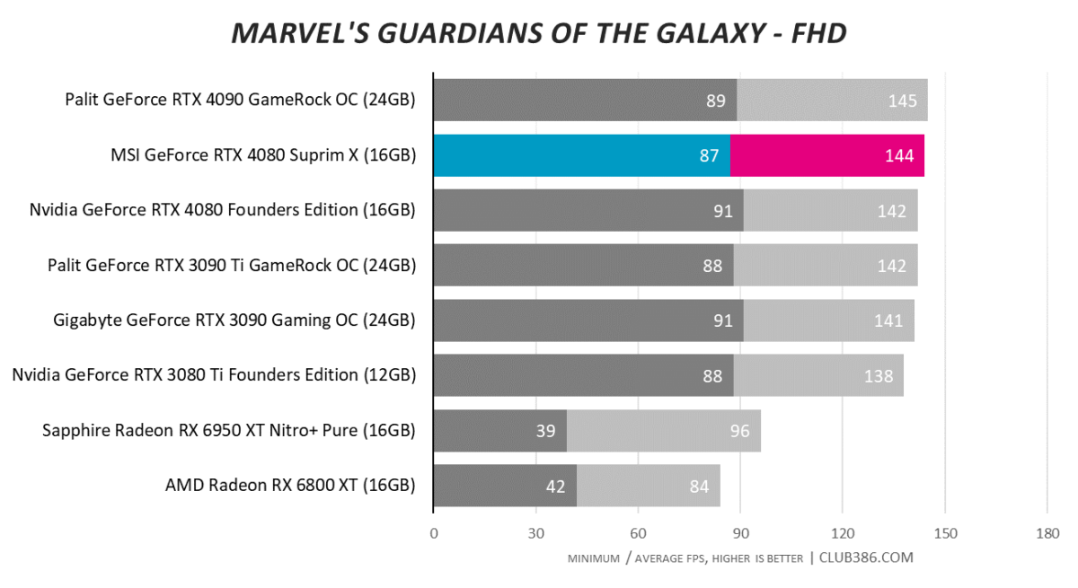 Marvel's Guardians of the Galaxy - FHD