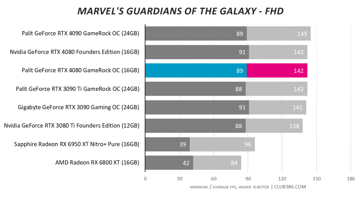 Marvel's Guardians of the Galaxy - FHD