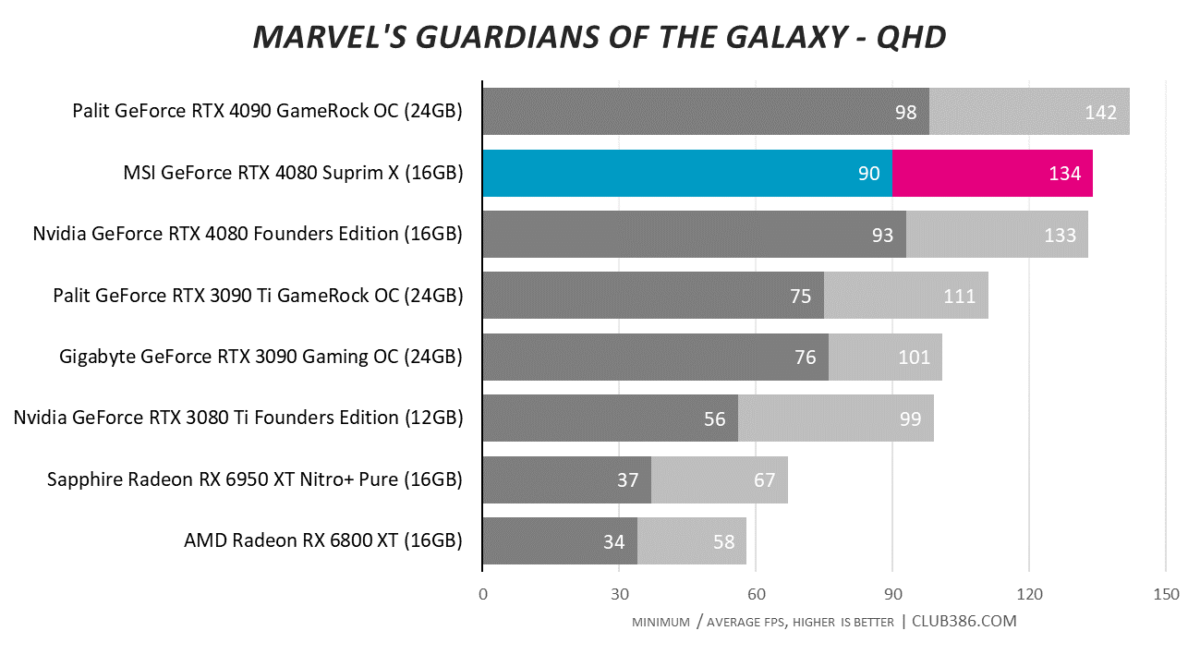 Marvel's Guardians of the Galaxy - QHD