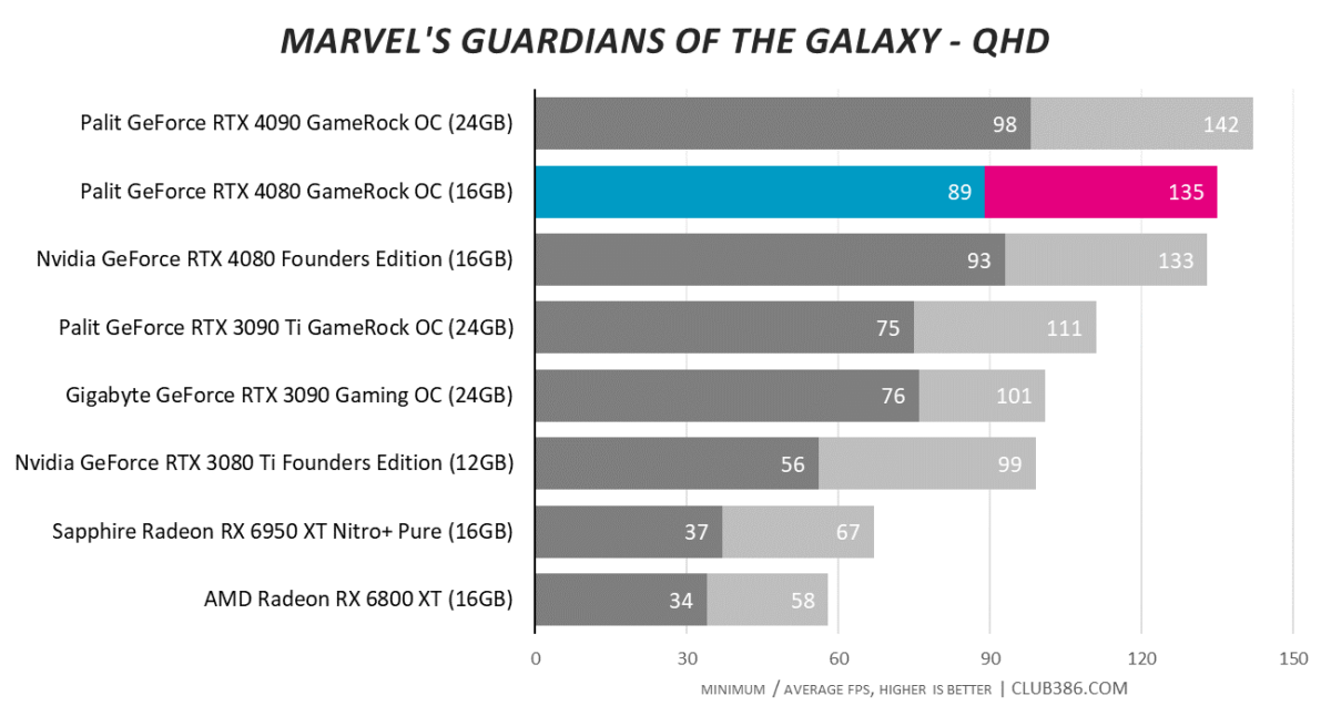 Marvel's Guardians of the Galaxy - QHD