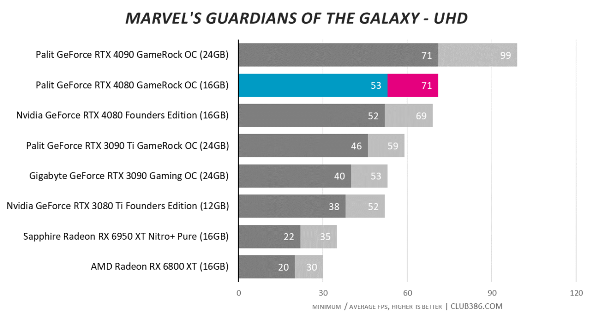 Marvel's Guardians of the Galaxy - UHD