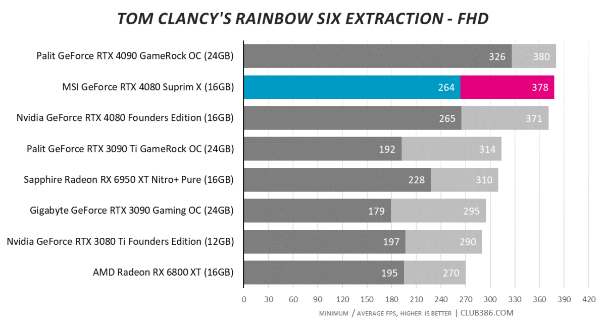 Tom Clancy's Rainbow Six Extraction - FHD