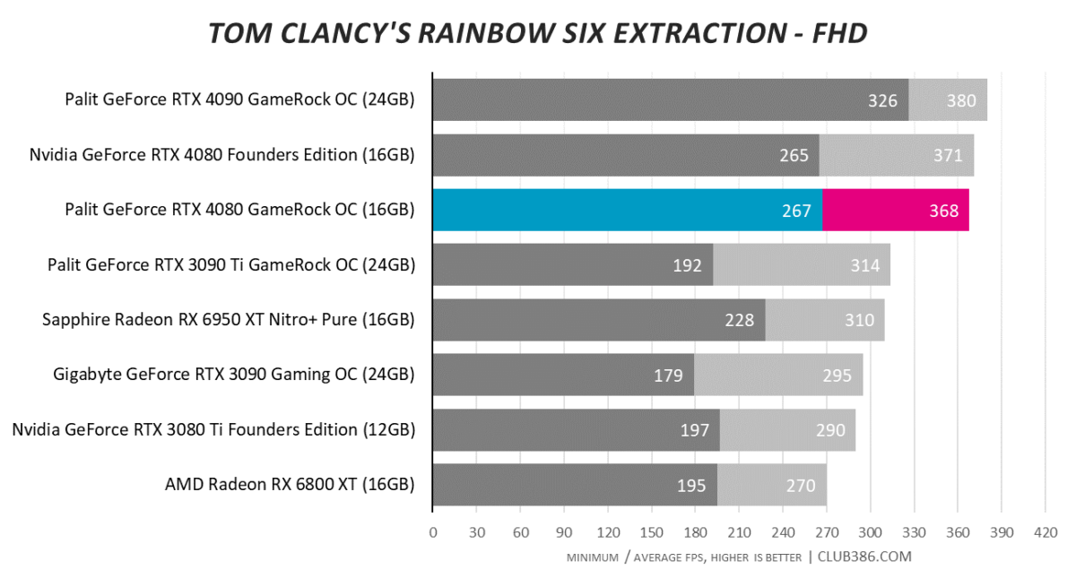 Tom Clancy's Rainbow Six Extraction - FHD