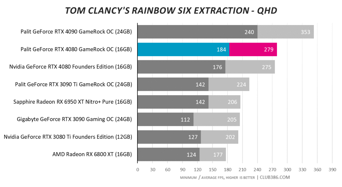 Tom Clancy's Rainbow Six Extraction - QHD