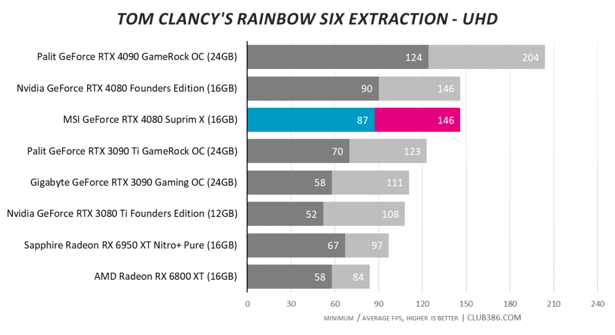 Tom Clancy's Rainbow Six Extraction - UHD