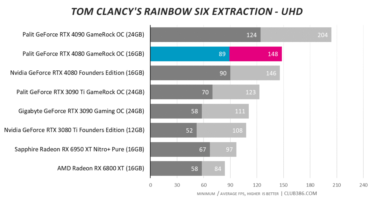 Tom Clancy's Rainbow Six Extraction - UHD