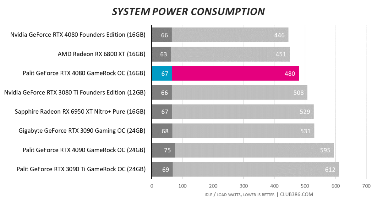 System Power Consumption