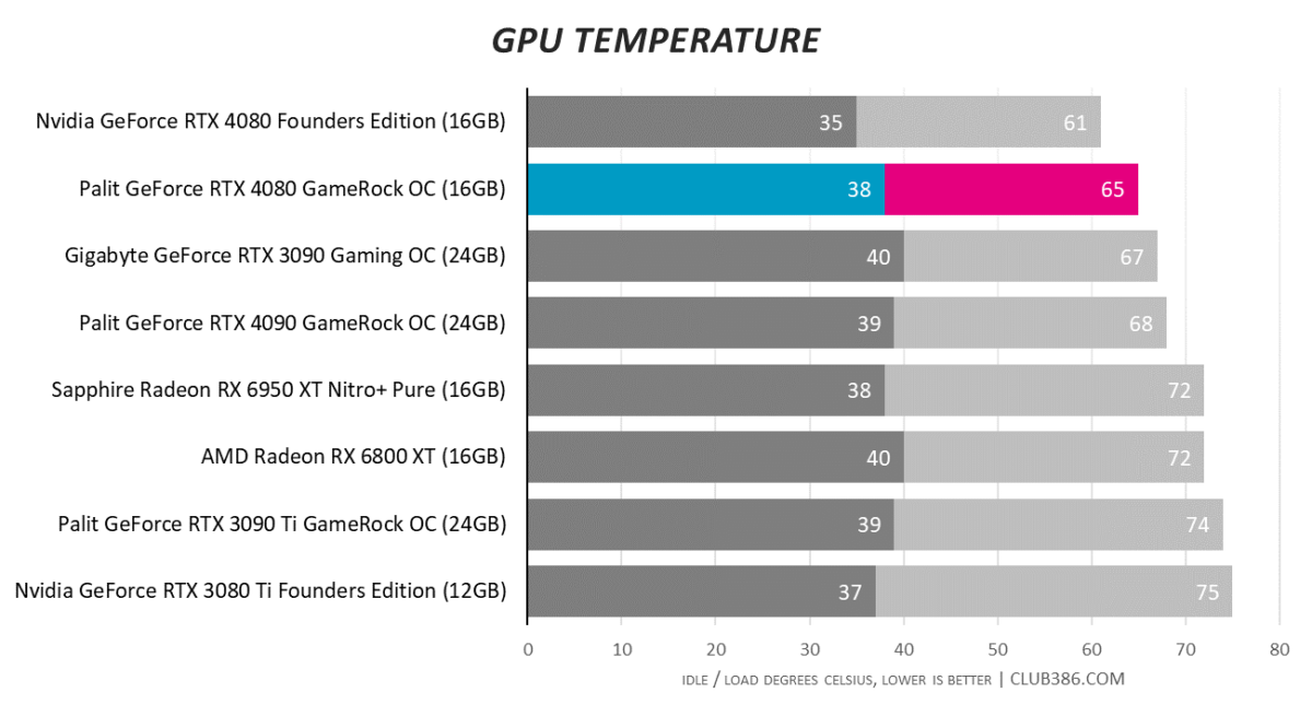 GPU Temperature