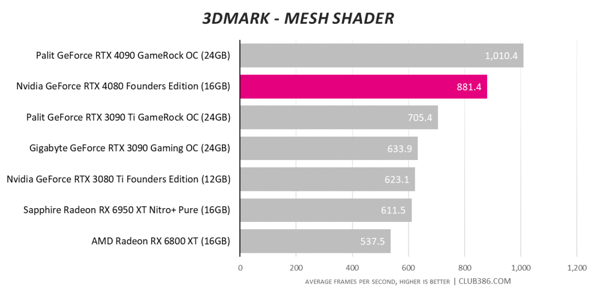 Nvidia RTX 4080 Super: Rumored specs, price & more - Dexerto