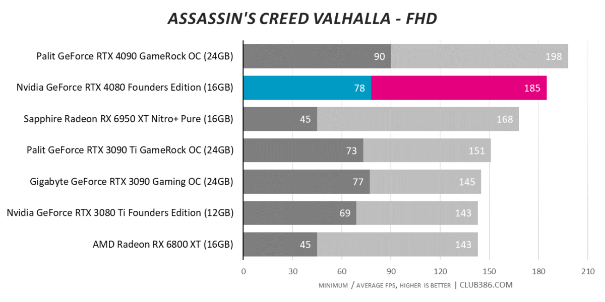 Assassin's Creed Valhalla - FHD