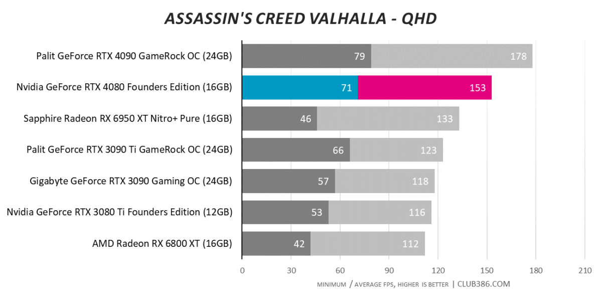 Assassin's Creed Valhalla - QHD