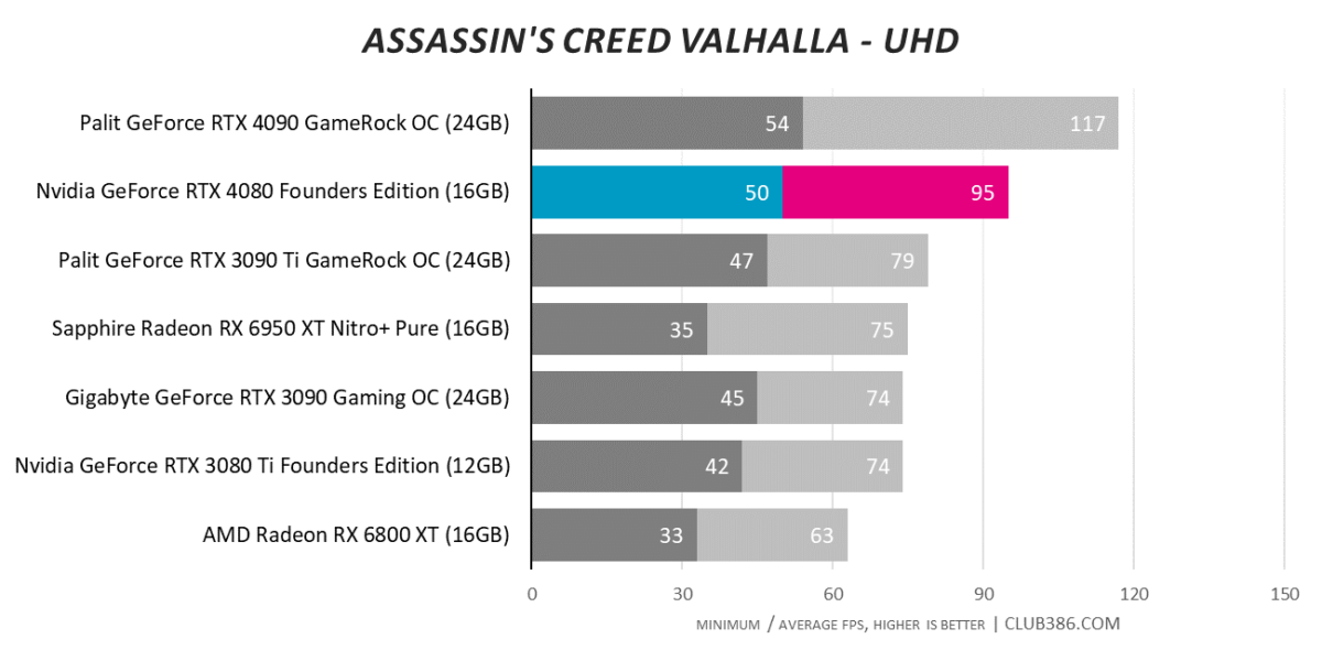 Assassin's Creed Valhalla - UHD