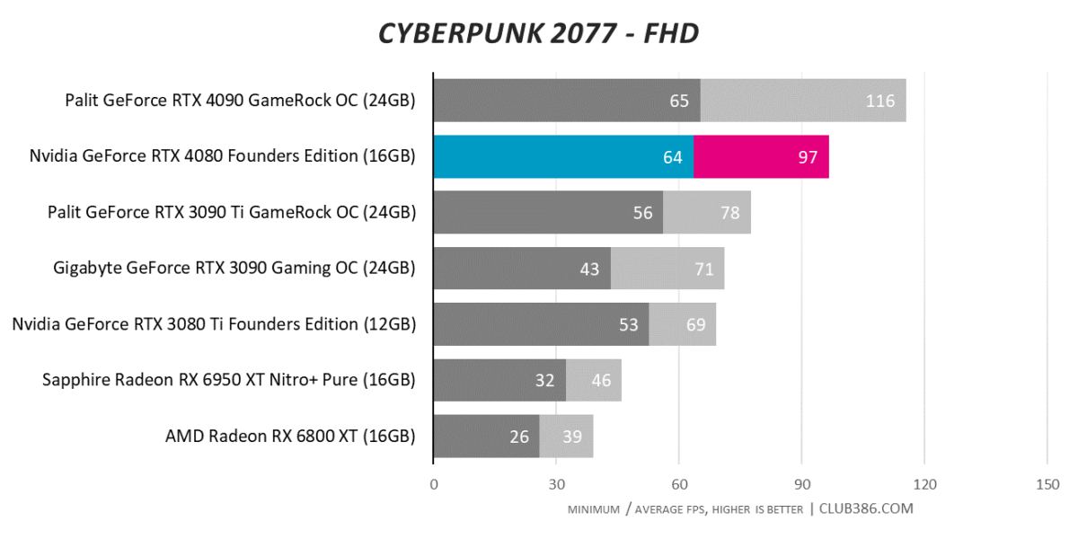 Cyberpunk 2077 - FHD