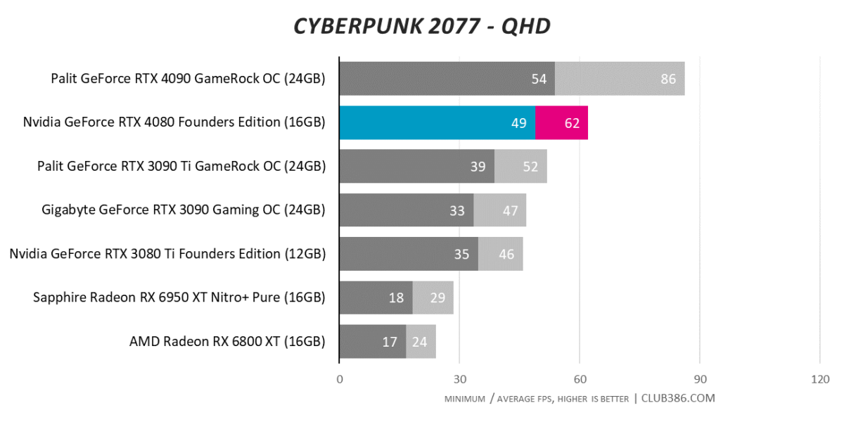 Cyberpunk 2077 - QHD