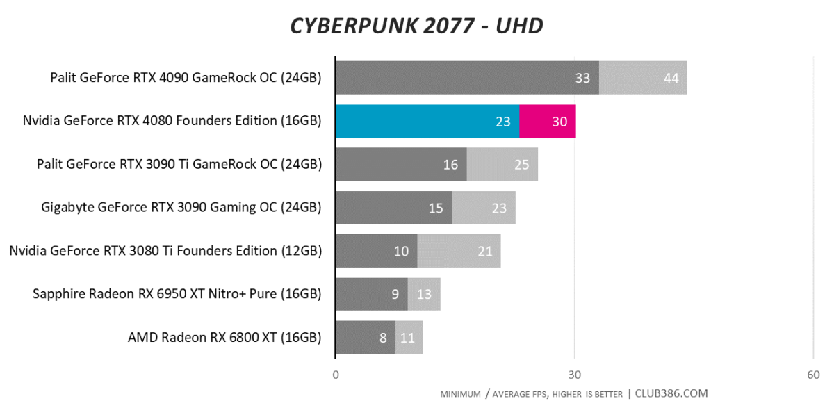 Cyberpunk 2077 - UHD