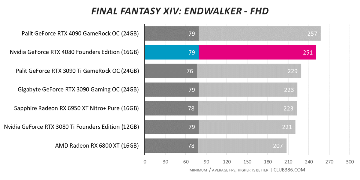 Final Fantasy XIV: Endwalker - FHD