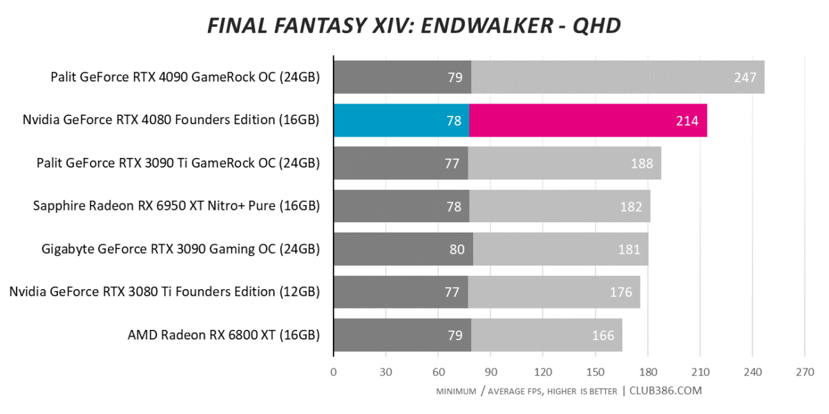 Final Fantasy XIV: Endwalker - QHD