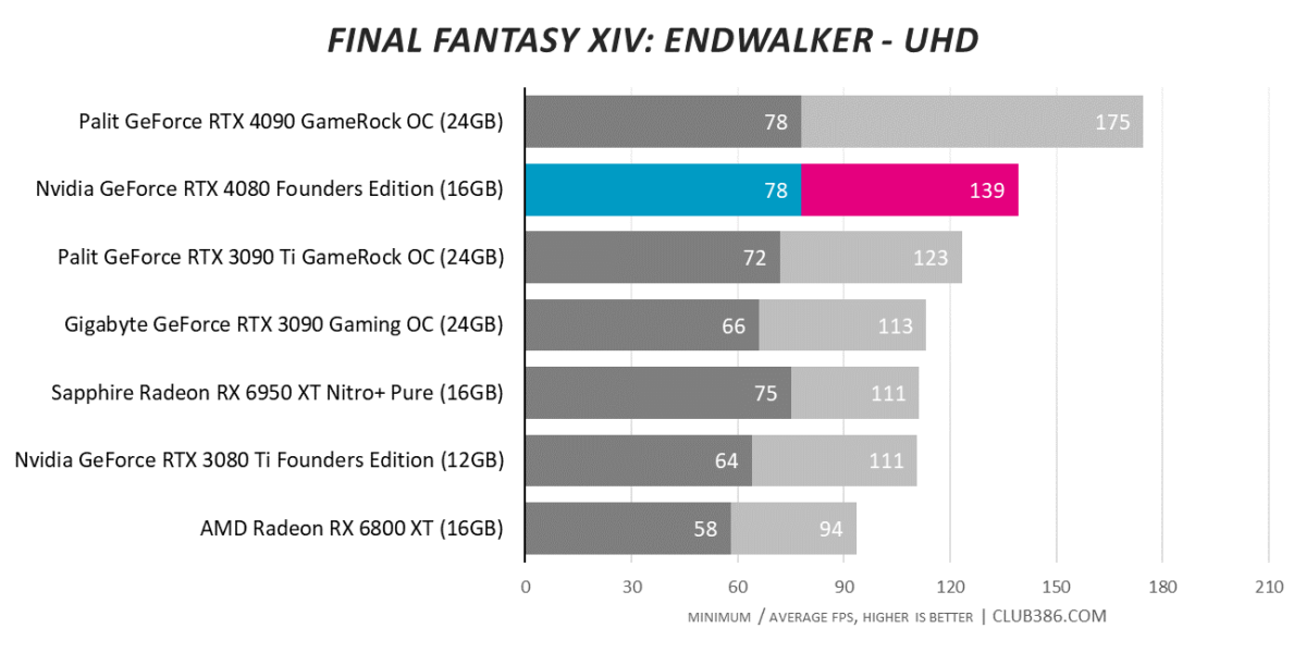 Final Fantasy XIV: Endwalker - UHD