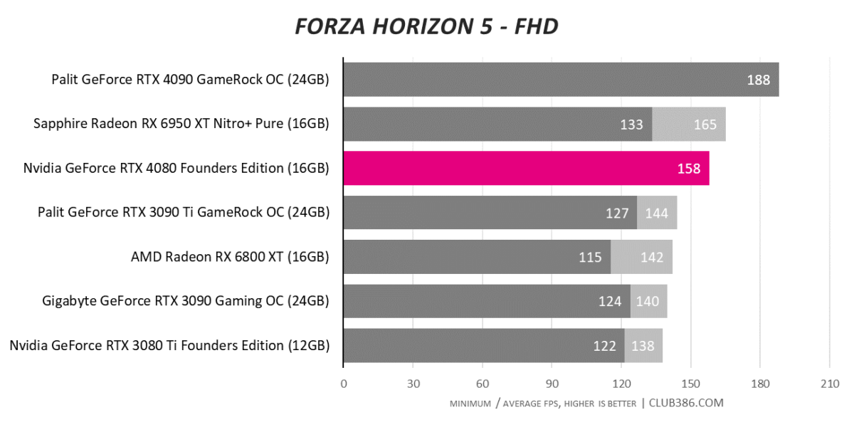 Forza Horizon 5 - FHD