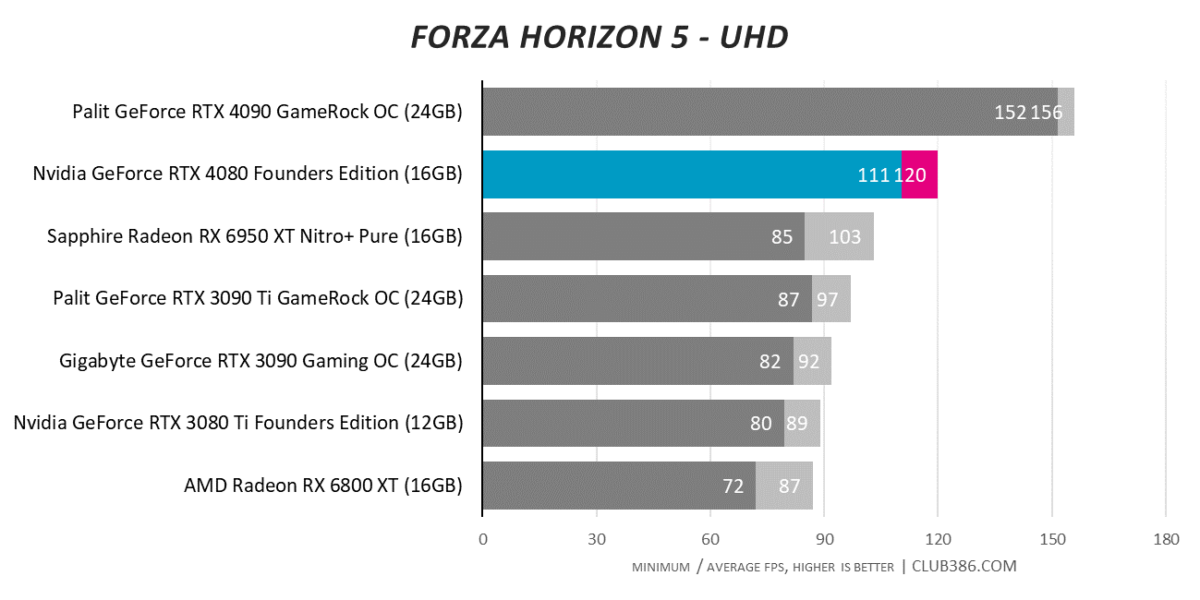 Forza Horizon 5 - UHD