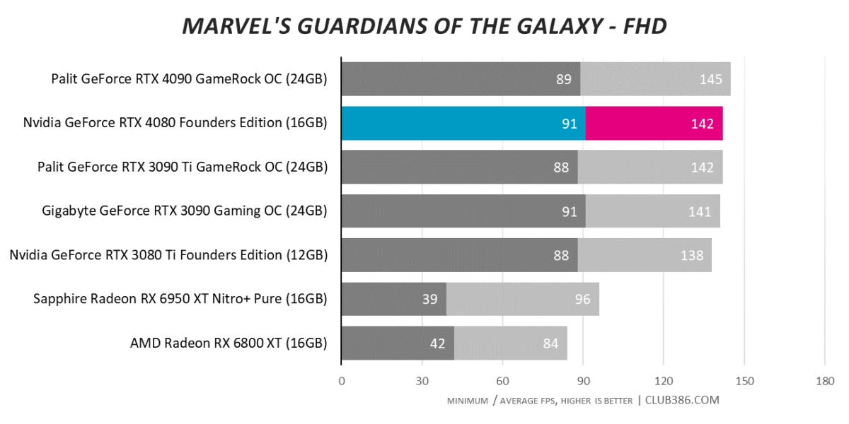 Marvel's Guardians of the Galaxy - FHD