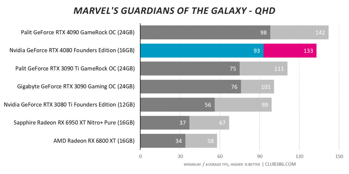 Marvel's Guardians of the Galaxy - QHD