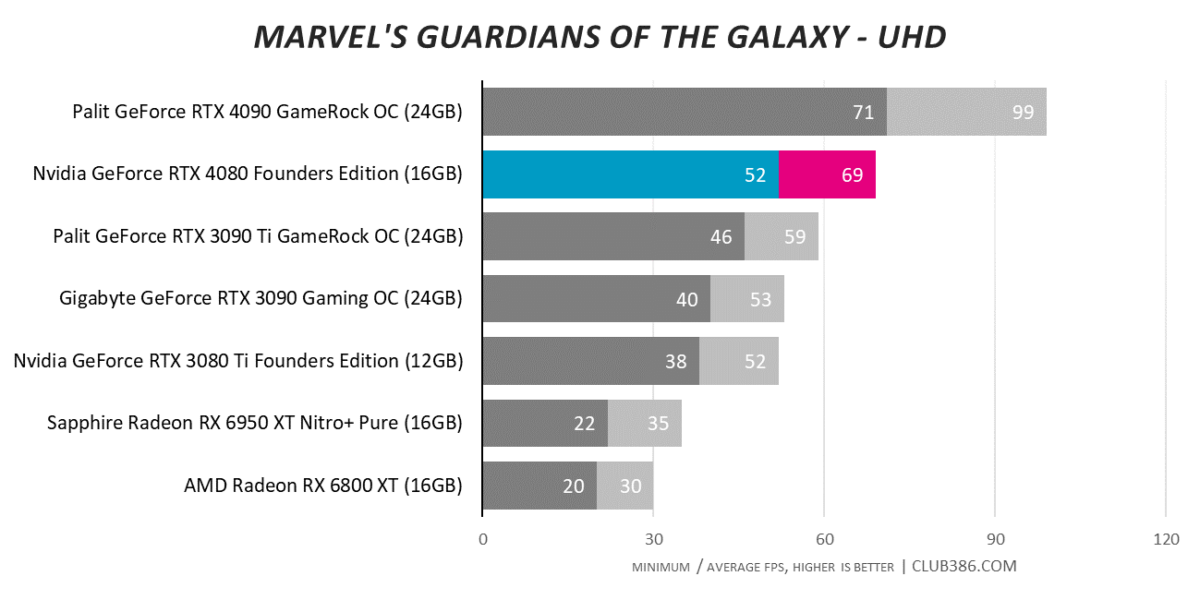 Marvel's Guardians of the Galaxy - UHD