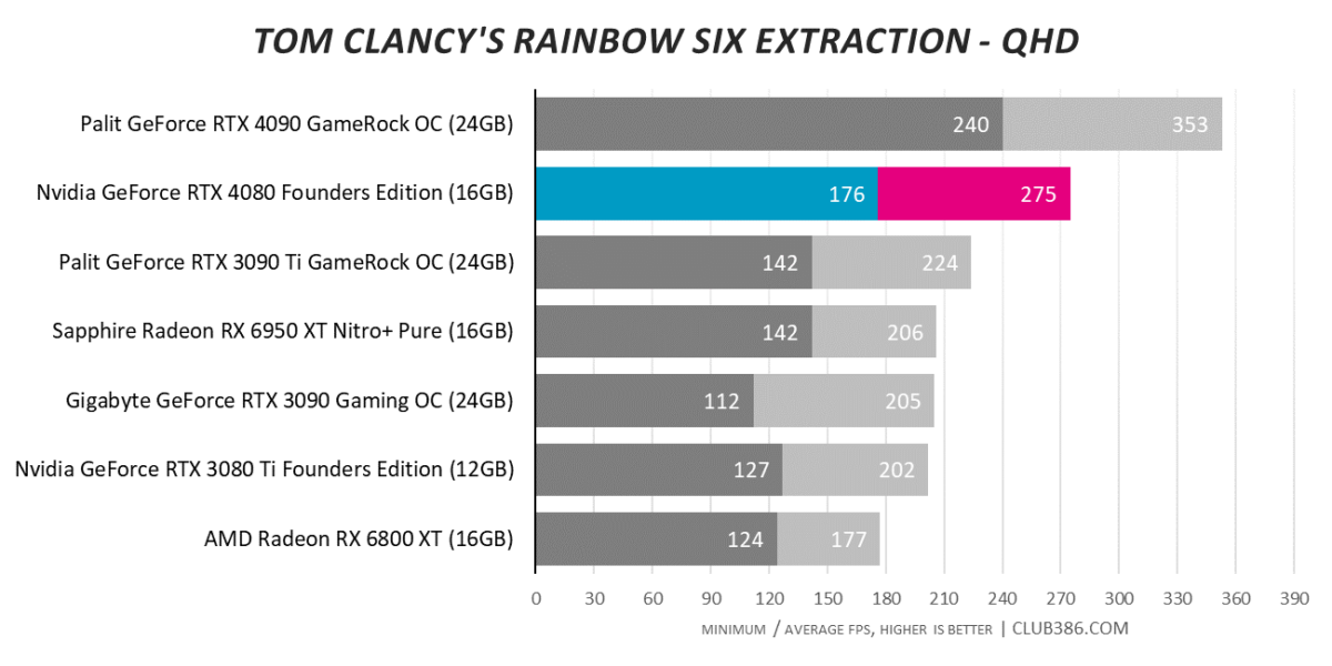 Tom Clancy's Rainbow Six Extraction - QHD