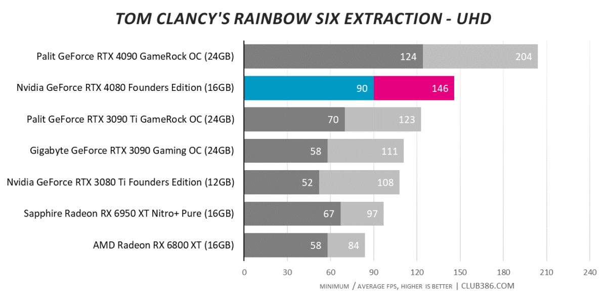 Tom Clancy's Rainbow Six Extraction - UHD