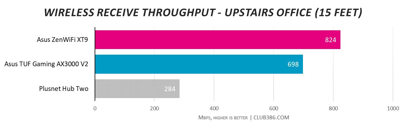 Router vs. mesh networking: how to eliminate Wi-Fi deadspots around the ...