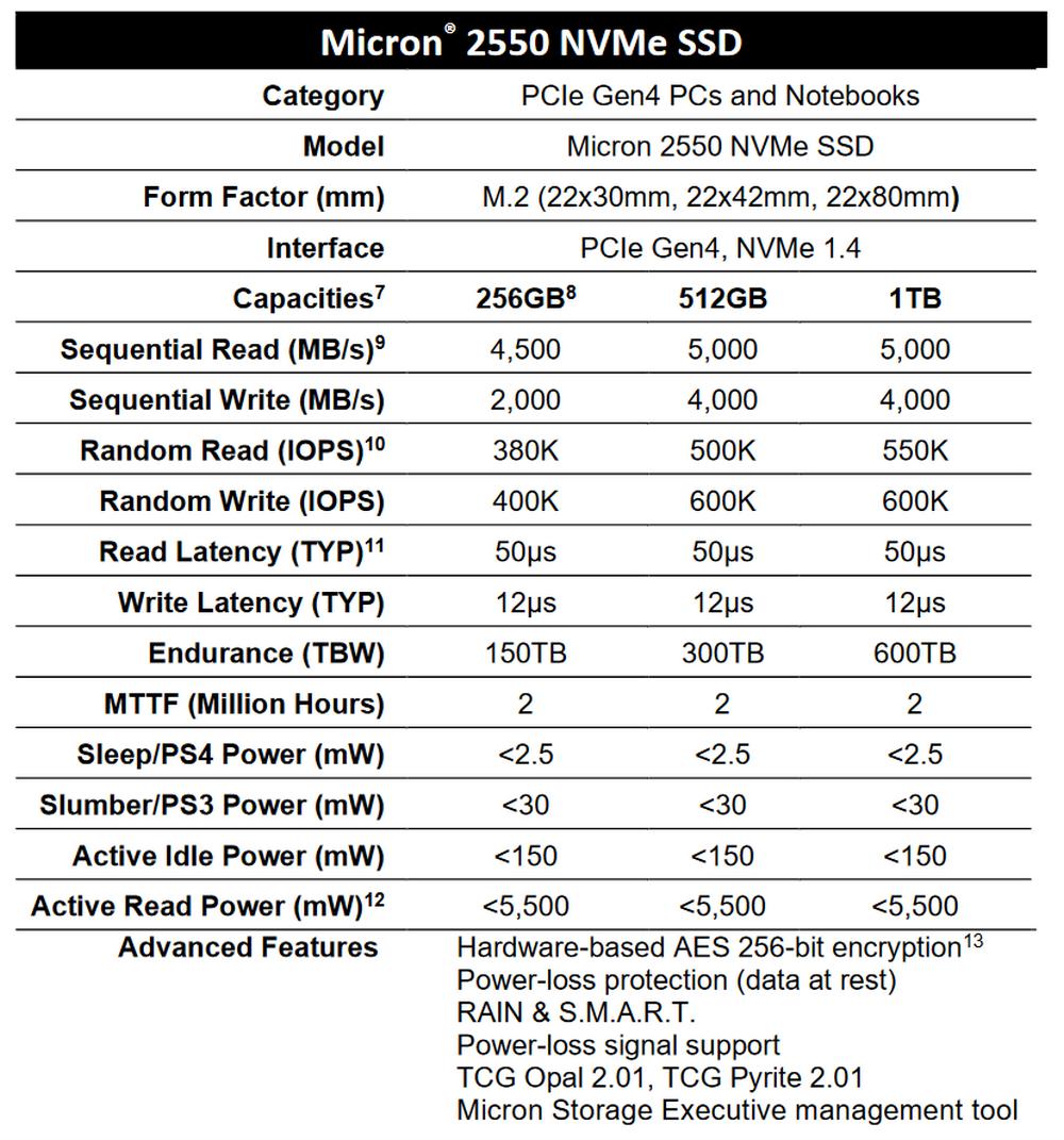 Micron 2550 NVMe SSD - Specs