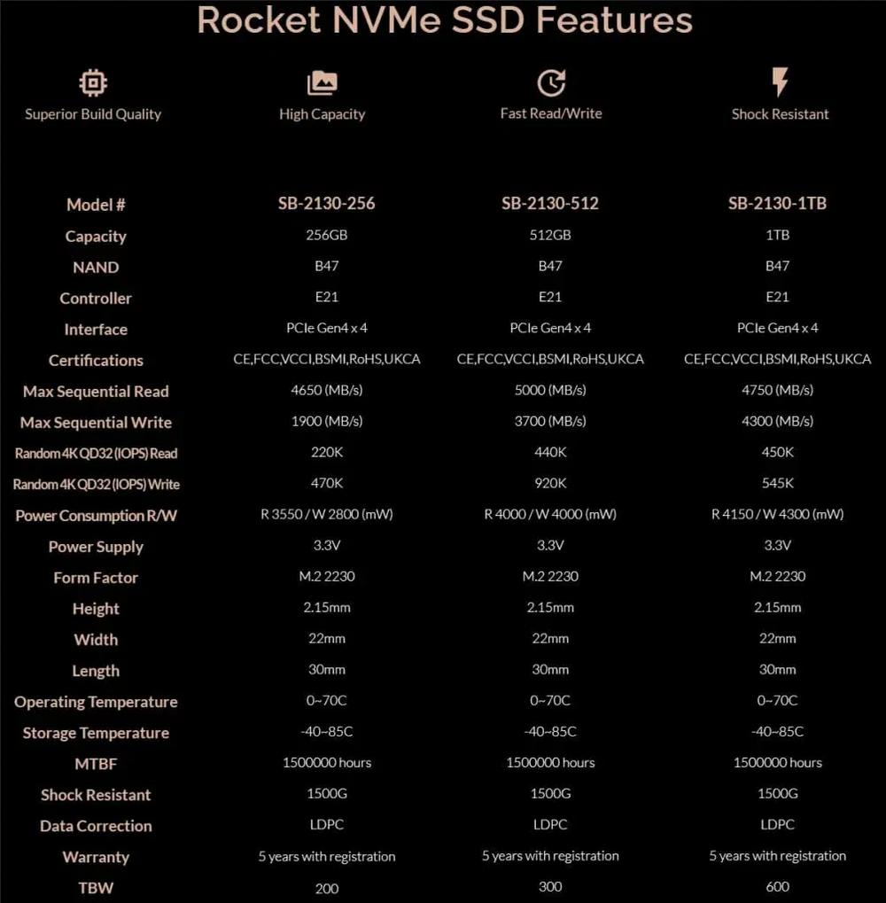 Sabrent Rocket M.2 2230 NVMe SSD - Specs