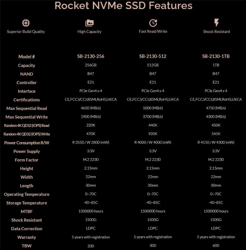  SABRENT Rocket 2230 NVMe 4.0 1TB High Performance PCIe