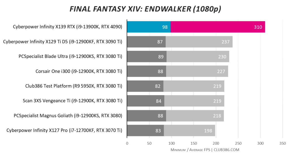 Cyberpower Infinity X139 RTX - Final Fantasy FHD