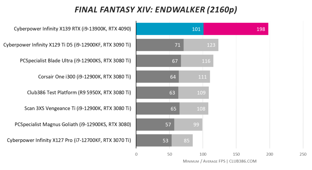 Cyberpower Infinity X139 RTX - Final Fantasy QHD