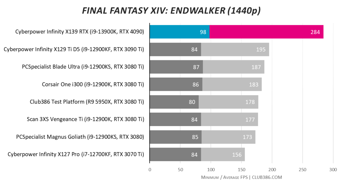 Cyberpower Infinity X139 RTX - Final Fantasy UHD