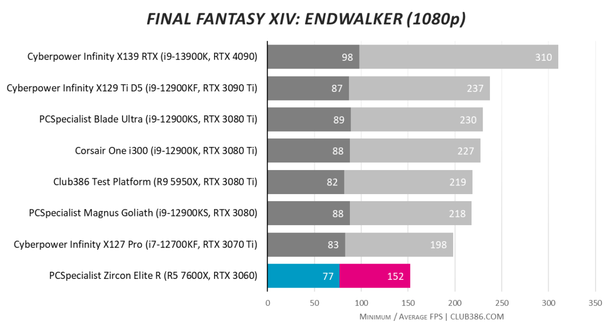 PCSpecialist Zircon Elite R - Final Fantasy 1080p