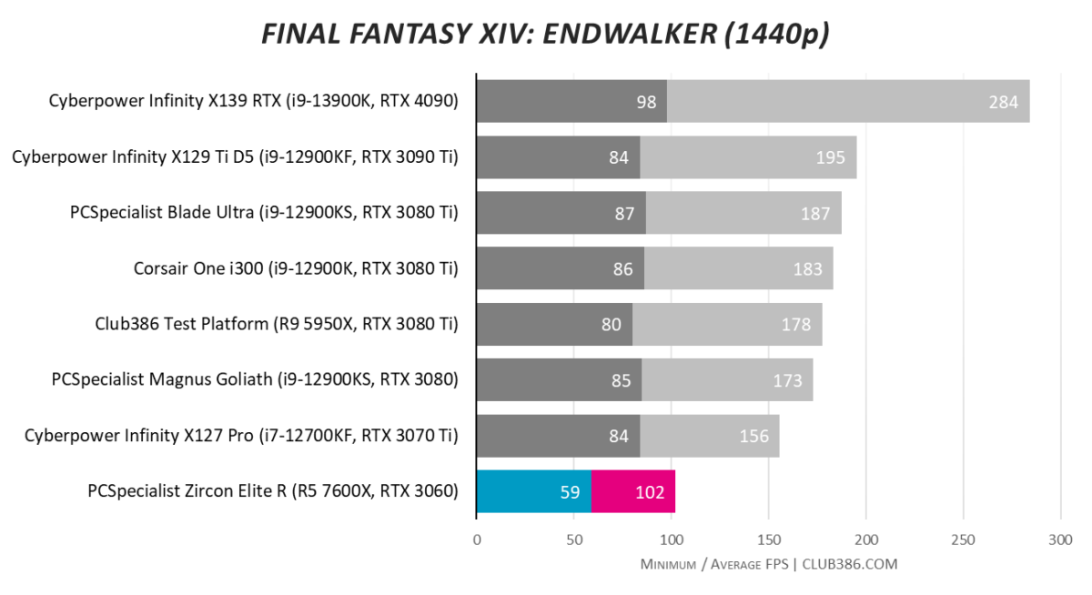 PCSpecialist Zircon Elite R - Final Fantasy 1440p