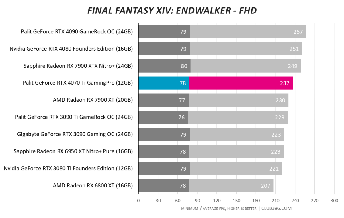 RTX 4070 Ti - Final Fantasy FHD