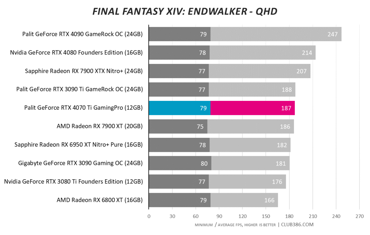 RTX 4070 Ti - Final Fantasy QHD