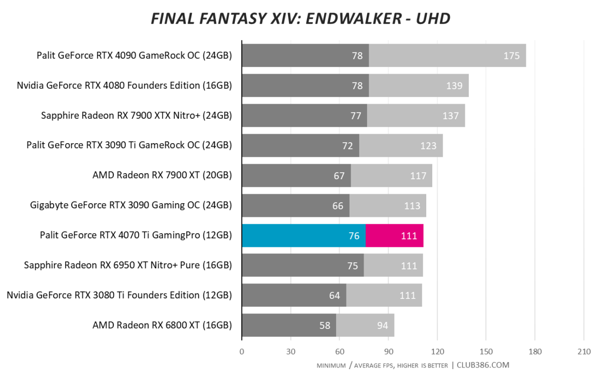 RTX 4070 Ti - Final Fantasy UHD