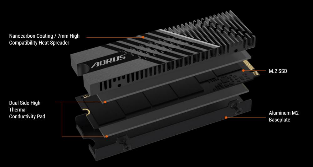 AORUS Gen4 7300 - Cooler