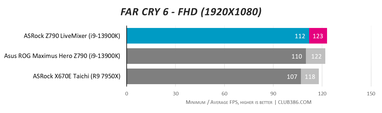 ASRock Z790 LiveMixer review