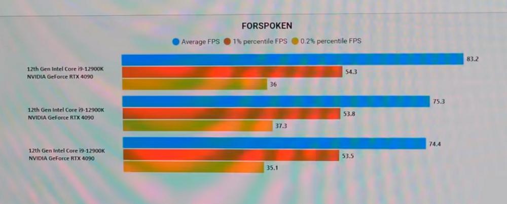 DirectStorage Forspoken Test Results