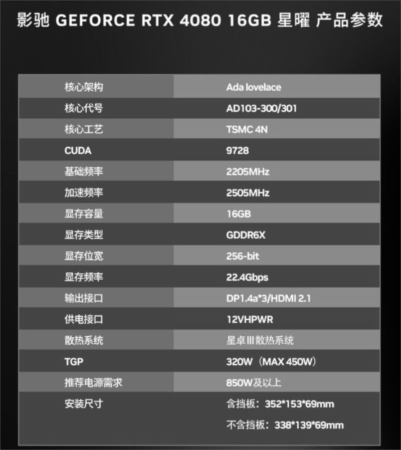 GPU SKU Change - Galax