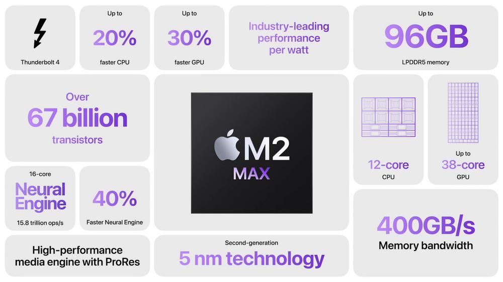 M2 Max - Specs