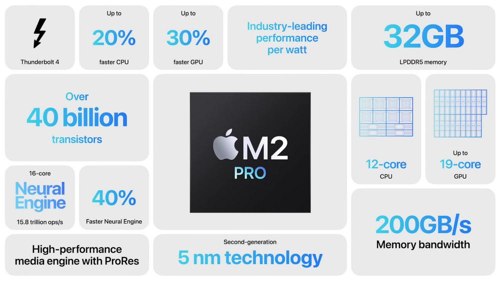 M2 Pro - Specs