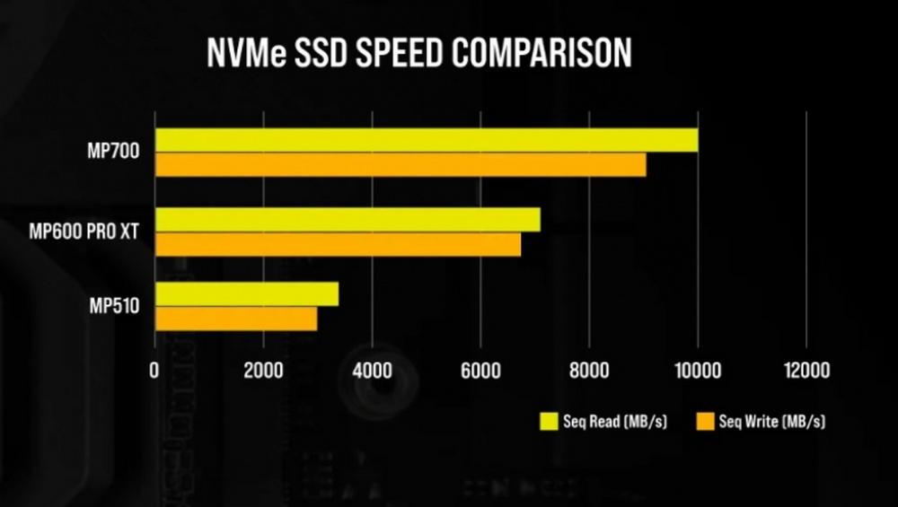 MP700 - Speed