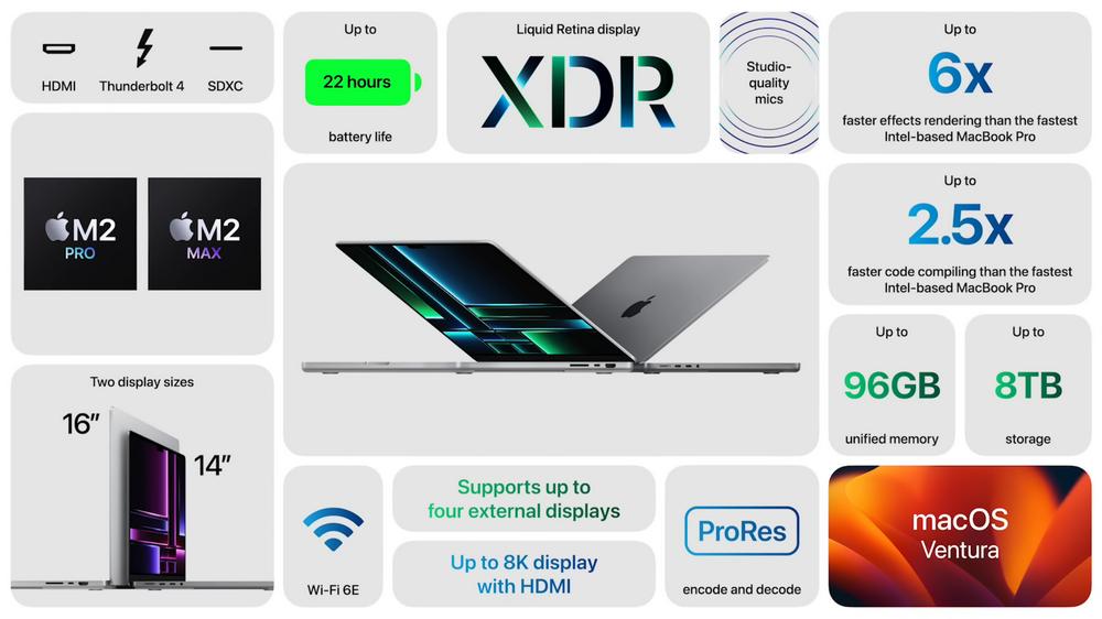 MacBook Pro - Specs