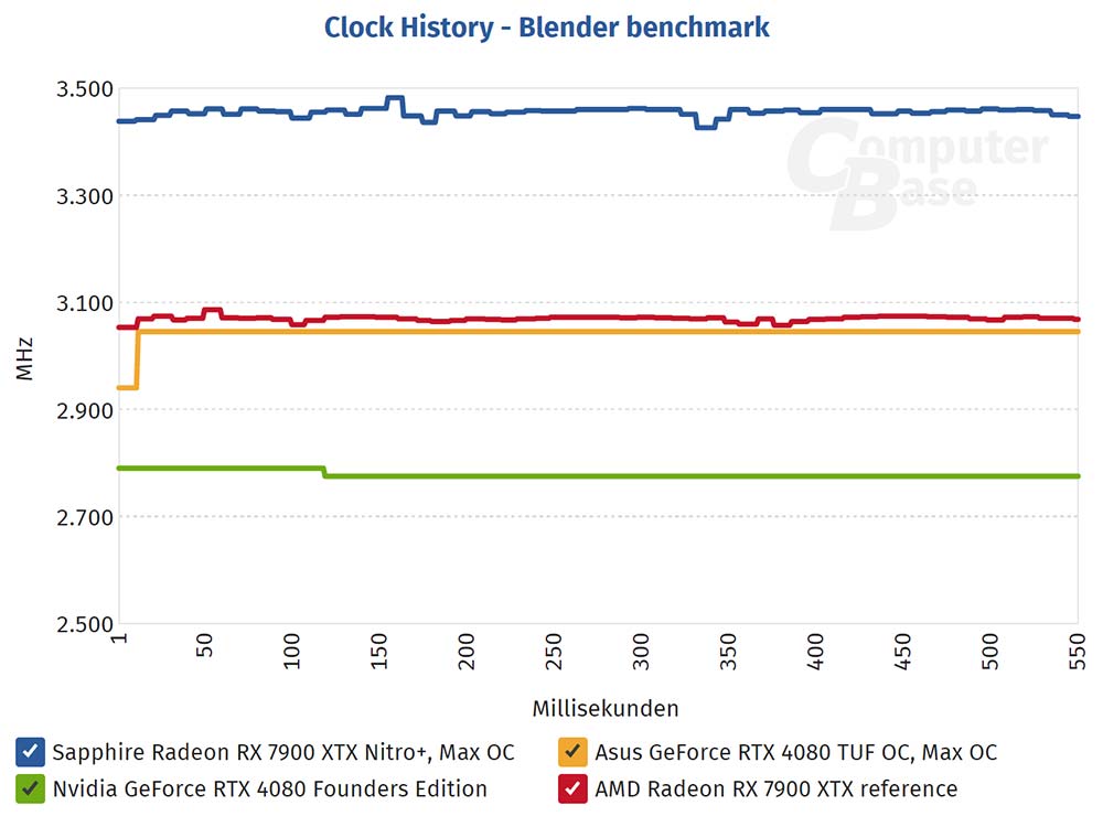 Graphics card ranking: Nvidia, AMD, Intel GPU comparison - ComputerBase